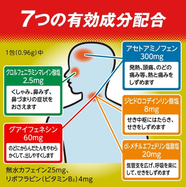 1768980347788363.png 日本大正製藥 大正百保能 綜合感冒藥 210錠_瓶-(長期團)-3.png