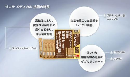 1769062051364245.png 日本参天製藥 SANTE MEDICAL ANTIBACTERIAL 結膜炎抗菌眼藥水 03mlx20入_盒-(長期團)-1.png