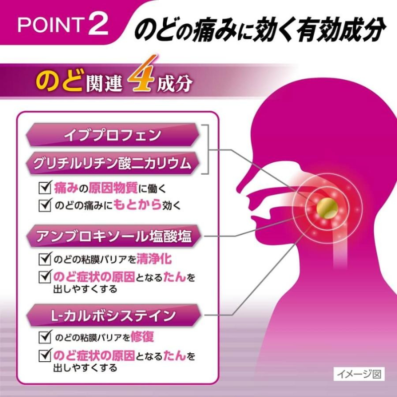 大正製藥 百保能 SELECT-T 喉嚨症狀特效錠-18錠-3.png